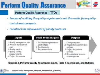 Perform Quality Assurance
Perform Quality Assurance - ITTOs


Process of auditing the quality requirements and the results from quality
control measurements



Facilitates the improvement of quality processes

(Project Quality Management, Chapter 8, PMI PMBOK ®, 5th Edition)

 