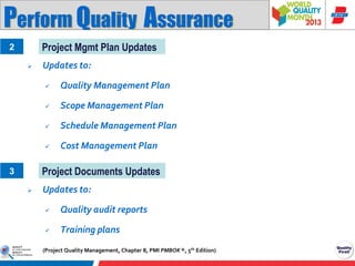 Perform Quality Assurance
Project Mgmt Plan Updates

2


Updates to:


Quality Management Plan



Scope Management Plan



Schedule Management Plan



Cost Management Plan

Project Documents Updates

3


Updates to:


Quality audit reports



Training plans

(Project Quality Management, Chapter 8, PMI PMBOK ®, 5th Edition)

 
