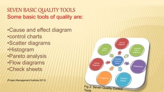Project quality management (1) | PPTX
