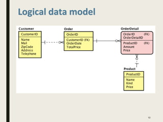 10
Logical data model
 