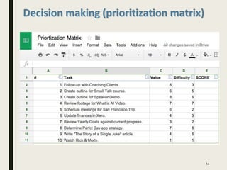 14
Decision making (prioritization matrix)
 