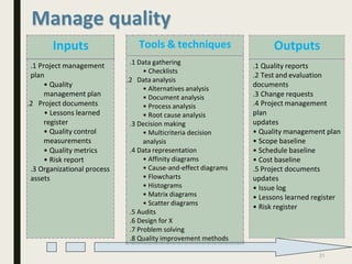 Manage quality
21
.1 Data gathering
• Checklists
.2 Data analysis
• Alternatives analysis
• Document analysis
• Process analysis
• Root cause analysis
.3 Decision making
• Multicriteria decision
analysis
.4 Data representation
• Affinity diagrams
• Cause-and-effect diagrams
• Flowcharts
• Histograms
• Matrix diagrams
• Scatter diagrams
.5 Audits
.6 Design for X
.7 Problem solving
.8 Quality improvement methods
Tools & techniques
Inputs
.1 Project management
plan
• Quality
management plan
.2 Project documents
• Lessons learned
register
• Quality control
measurements
• Quality metrics
• Risk report
.3 Organizational process
assets
Outputs
.1 Quality reports
.2 Test and evaluation
documents
.3 Change requests
.4 Project management
plan
updates
• Quality management plan
• Scope baseline
• Schedule baseline
• Cost baseline
.5 Project documents
updates
• Issue log
• Lessons learned register
• Risk register
 
