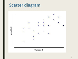 Scatter diagram
27
 