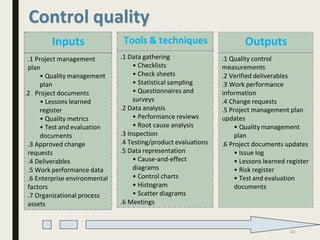 Control quality
32
Outputs
.1 Quality control
measurements
.2 Verified deliverables
.3 Work performance
information
.4 Change requests
.5 Project management plan
updates
• Quality management
plan
.6 Project documents updates
• Issue log
• Lessons learned register
• Risk register
• Test and evaluation
documents
Tools & techniques
.1 Data gathering
• Checklists
• Check sheets
• Statistical sampling
• Questionnaires and
surveys
.2 Data analysis
• Performance reviews
• Root cause analysis
.3 Inspection
.4 Testing/product evaluations
.5 Data representation
• Cause-and-effect
diagrams
• Control charts
• Histogram
• Scatter diagrams
.6 Meetings
Inputs
.1 Project management
plan
• Quality management
plan
.2 Project documents
• Lessons learned
register
• Quality metrics
• Test and evaluation
documents
.3 Approved change
requests
.4 Deliverables
.5 Work performance data
.6 Enterprise environmental
factors
.7 Organizational process
assets
 