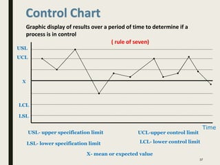 Control Chart
Graphic display of results over a period of time to determine if a
process is in control
USL
UCL
X
LCL
LSL
USL- upper specification limit
LSL- lower specification limit
UCL-upper control limit
LCL- lower control limit
Time
X- mean or expected value
37
( rule of seven)
 
