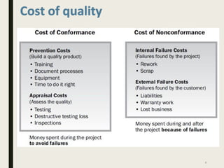 Cost of quality
4
 