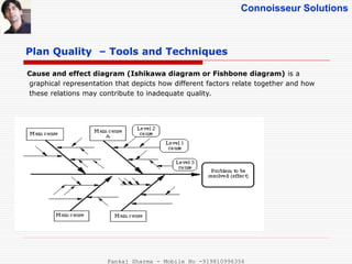 Connoisseur Solutions
Plan Quality – Tools and Techniques
Cause and effect diagram (Ishikawa diagram or Fishbone diagram) is a
graphical representation that depicts how different factors relate together and how
these relations may contribute to inadequate quality.
Pankaj Sharma - Mobile No -919810996356
 