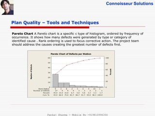 Connoisseur Solutions
Plan Quality – Tools and Techniques
Pareto Chart A Pareto chart is a specific c type of histogram, ordered by frequency of
occurrence. It shows how many defects were generated by type or category of
identified cause . Rank ordering is used to focus corrective action. The project team
should address the causes creating the greatest number of defects first.
Pankaj Sharma - Mobile No -919810996356
 