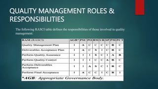 QUALITY MANAGEMENT ROLES &
RESPONSIBILITIES
The following RASCI table defines the responsibilities of those involved in quality
management:
 