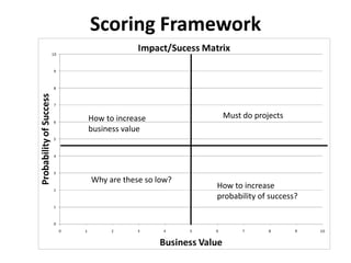 Project Ranking | PPT