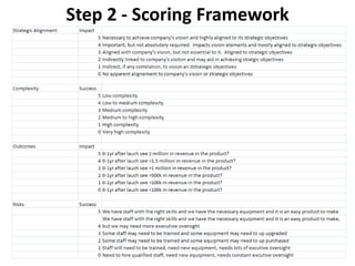 Project Ranking | PPT