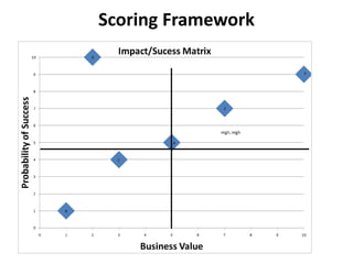 Scoring Framework
 