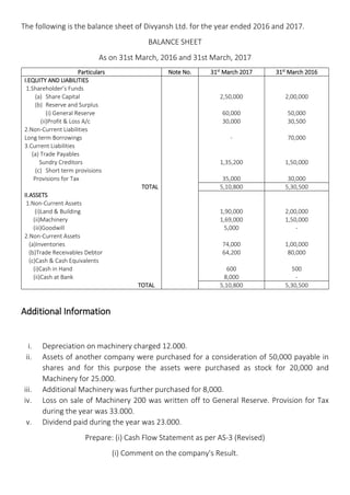 The following is the balance sheet of Divyansh Ltd. for the year ended 2016 and 2017.
BALANCE SHEET
As on 31st March, 2016 and 31st March, 2017
Particulars Note No. 31st
March 2017 31st
March 2016
I.EQUITY AND LIABILITIES
1.Shareholder’s Funds
(a) Share Capital 2,50,000 2,00,000
(b) Reserve and Surplus
(i) General Reserve 60,000 50,000
(ii)Profit & Loss A/c 30,000 30,500
2.Non-Current Liabilities
Long term Borrowings - 70,000
3.Current Liabilities
(a) Trade Payables
Sundry Creditors 1,35,200 1,50,000
(c) Short term provisions
Provisions for Tax 35,000 30,000
TOTAL 5,10,800 5,30,500
II.ASSETS
1.Non-Current Assets
(i)Land & Building 1,90,000 2,00,000
(ii)Machinery 1,69,000 1,50,000
(iii)Goodwill 5,000 -
2.Non-Current Assets
(a)Inventories 74,000 1,00,000
(b)Trade Receivables Debtor 64,200 80,000
(c)Cash & Cash Equivalents
(i)Cash in Hand 600 500
(ii)Cash at Bank 8,000 -
TOTAL 5,10,800 5,30,500
Additional Information
i. Depreciation on machinery charged 12.000.
ii. Assets of another company were purchased for a consideration of 50,000 payable in
shares and for this purpose the assets were purchased as stock for 20,000 and
Machinery for 25.000.
iii. Additional Machinery was further purchased for 8,000.
iv. Loss on sale of Machinery 200 was written off to General Reserve. Provision for Tax
during the year was 33.000.
v. Dividend paid during the year was 23.000.
Prepare: (i) Cash Flow Statement as per AS-3 (Revised)
(i) Comment on the company's Result.
 