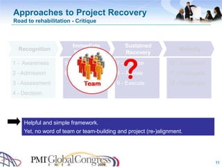 Project Re-Alignment by Teambuilding | PPTX