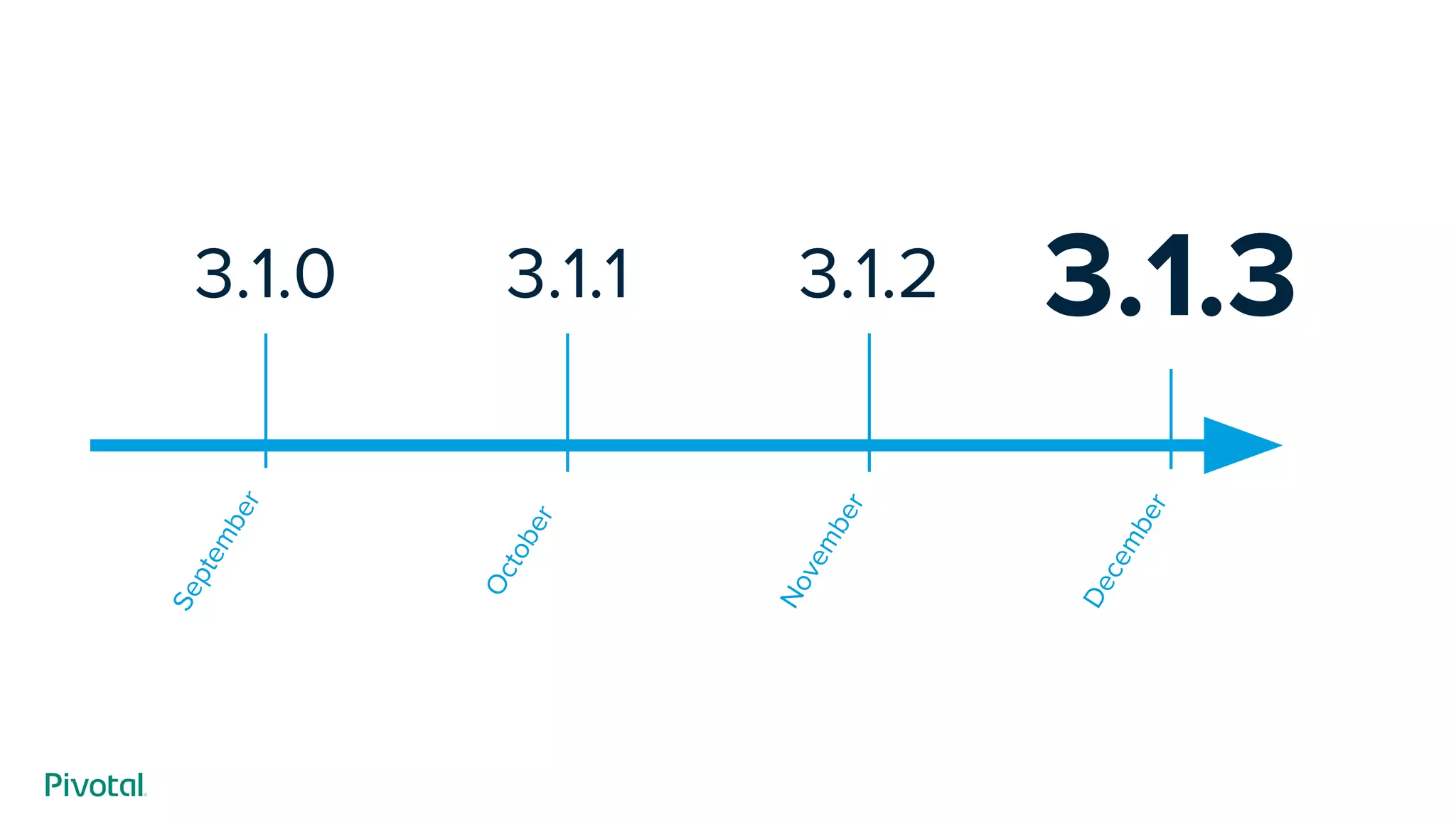 3.1.33.1.0
September
October
November
December
3.1.1 3.1.2
 
