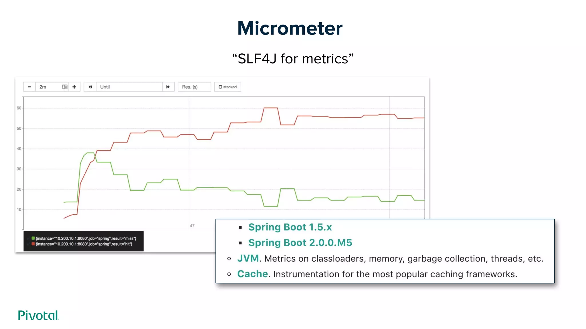 Micrometer
“SLF4J for metrics”
 