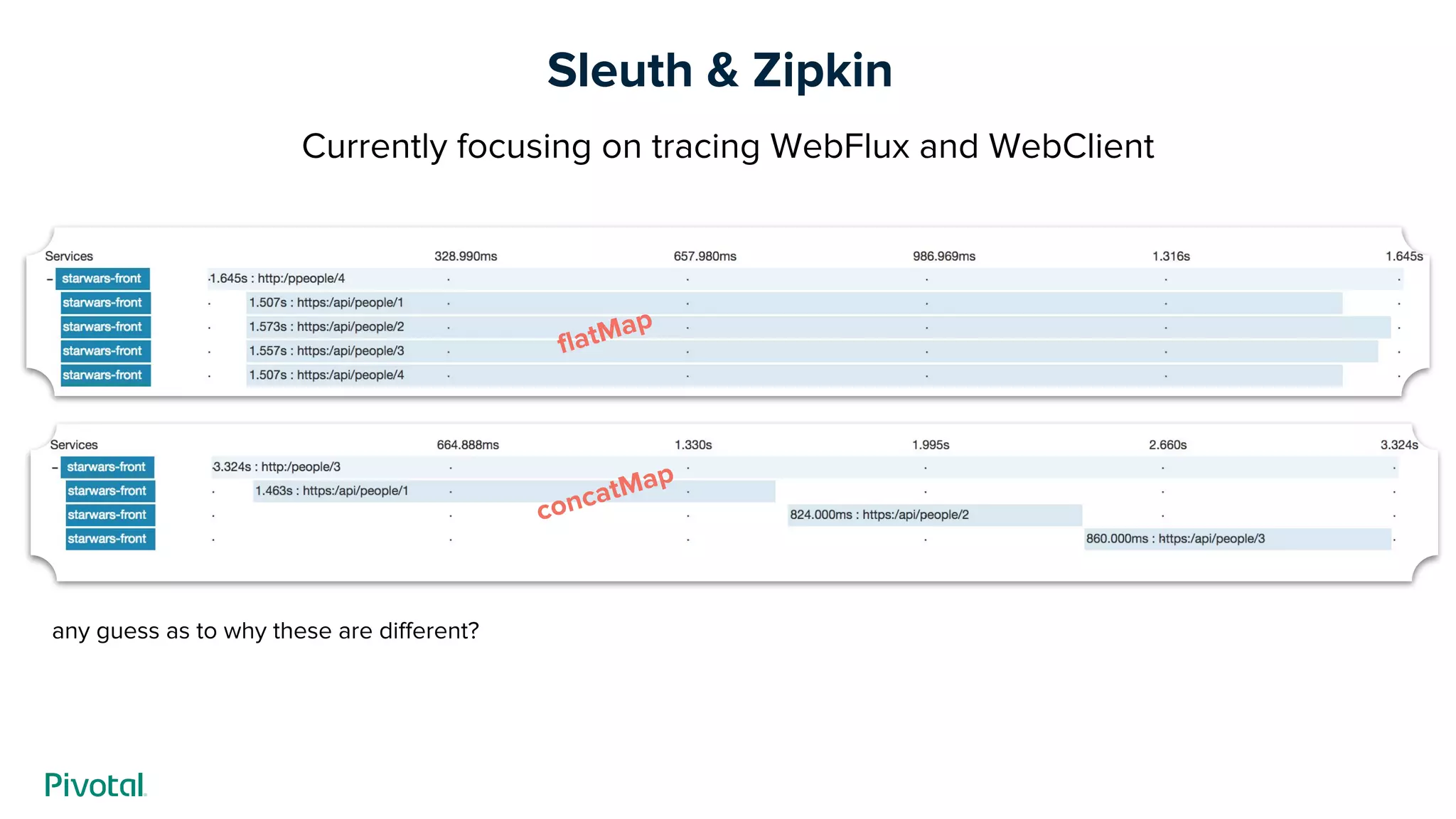 Sleuth & Zipkin
Currently focusing on tracing WebFlux and WebClient
any guess as to why these are different?
flatMap
concatMap
 