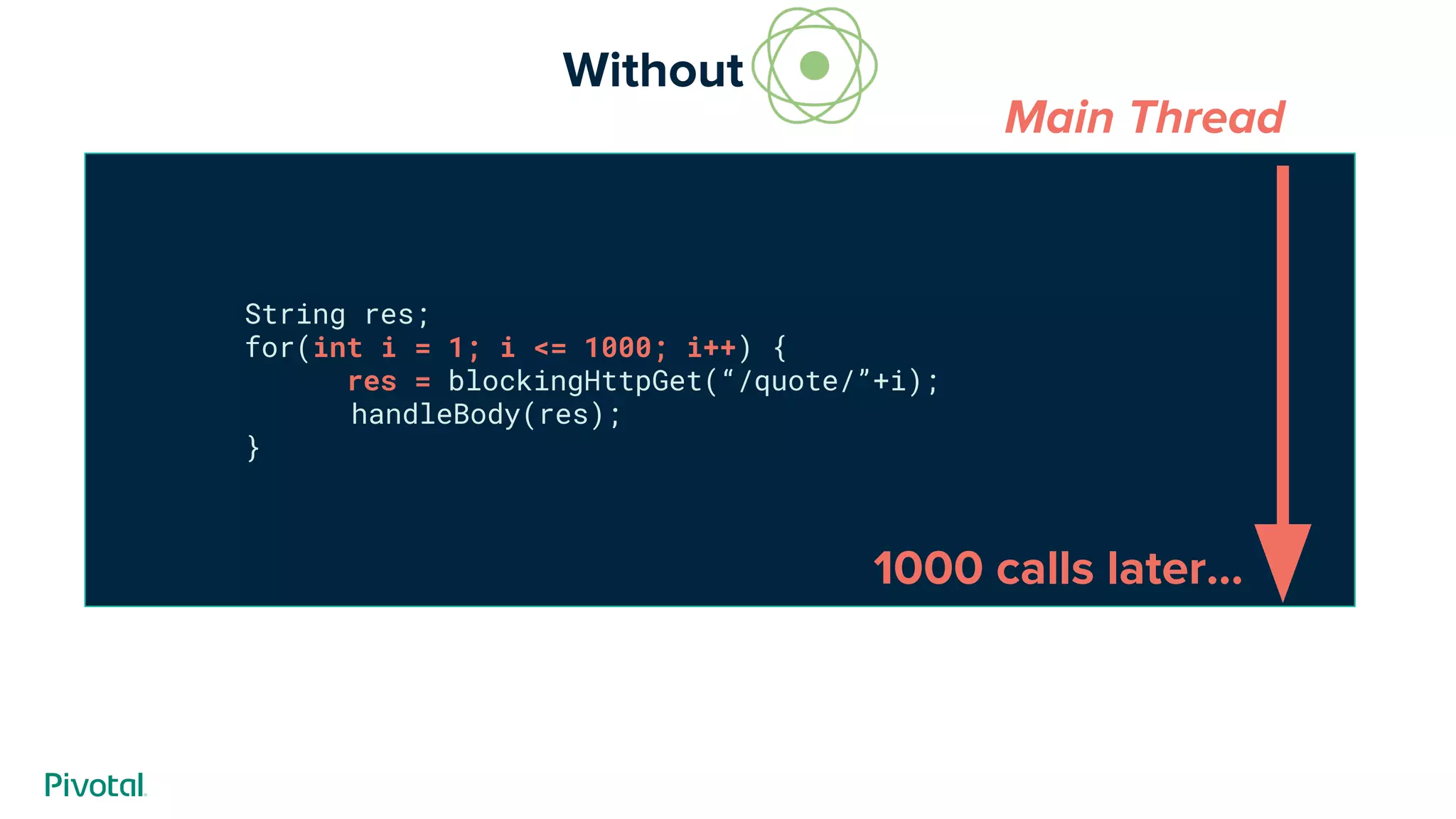 String res;
for(int i = 1; i <= 1000; i++) {
res = blockingHttpGet(“/quote/”+i);
handleBody(res);
}
1000 calls later...
Main Thread
Without --------
 
