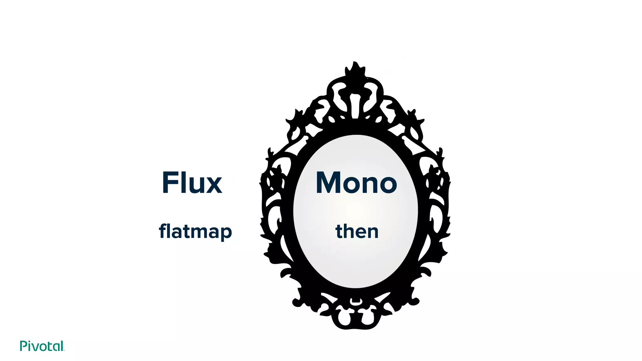 Flux Mono
flatmap then
 