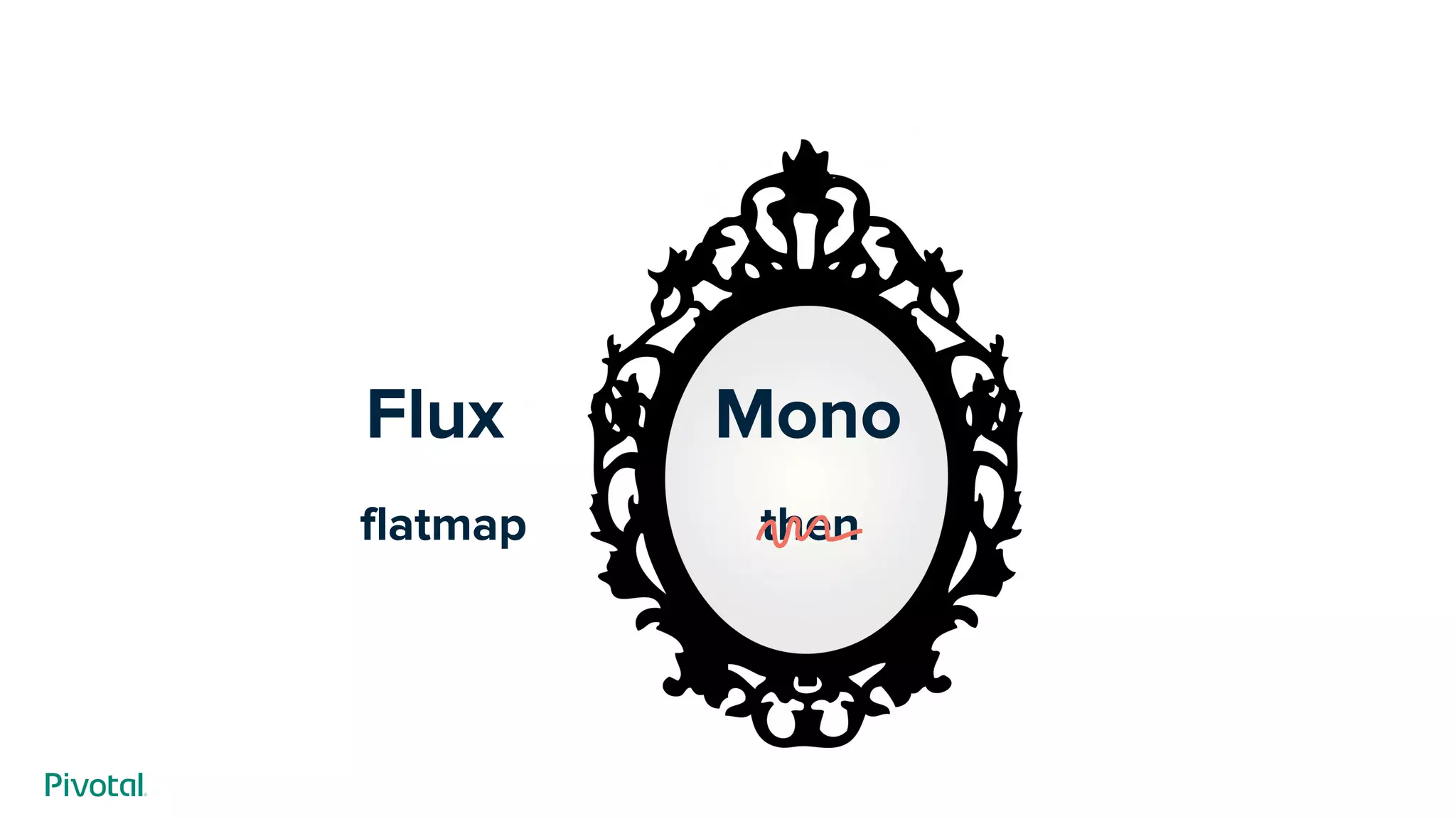 Flux Mono
flatmap then
 