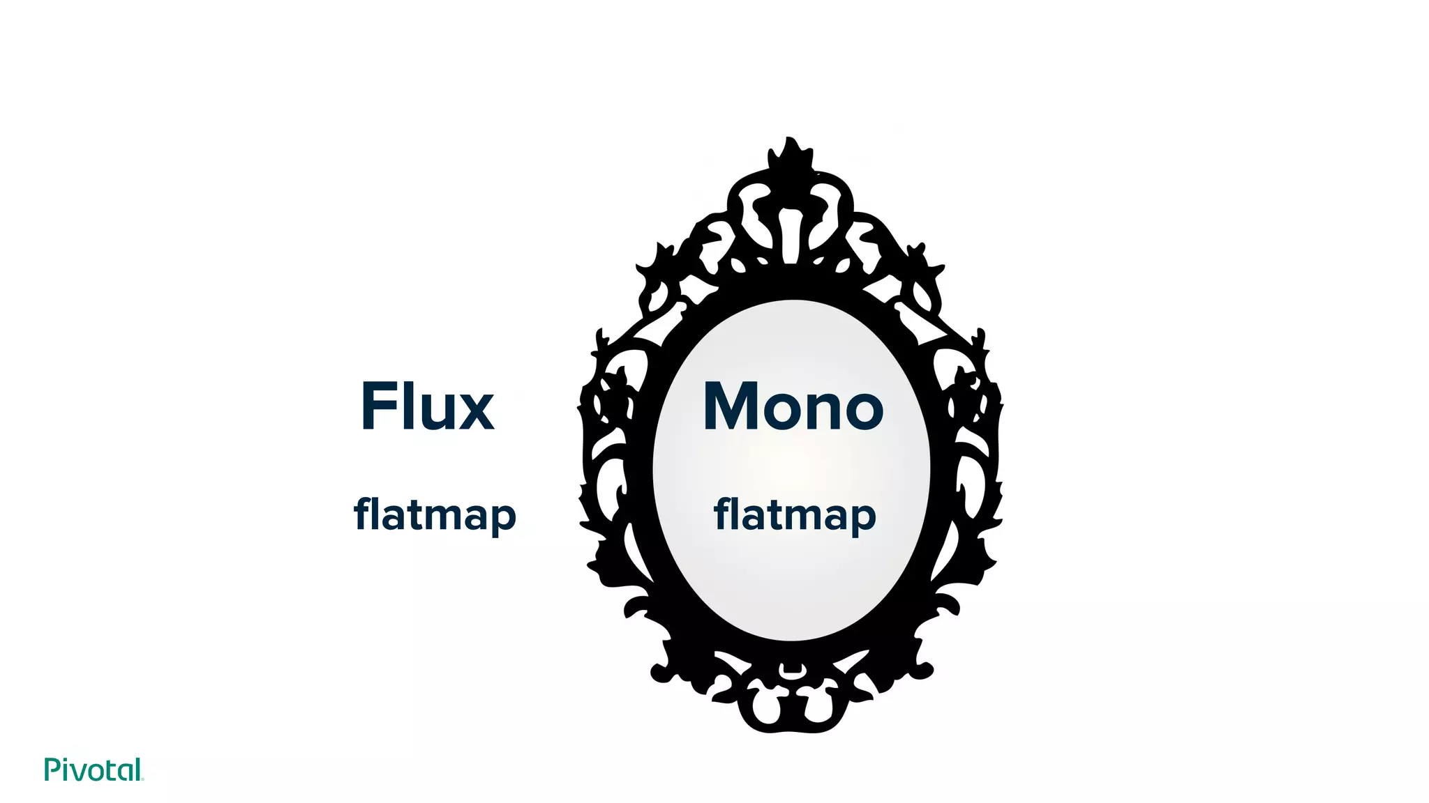 Flux Mono
flatmap flatmap
 