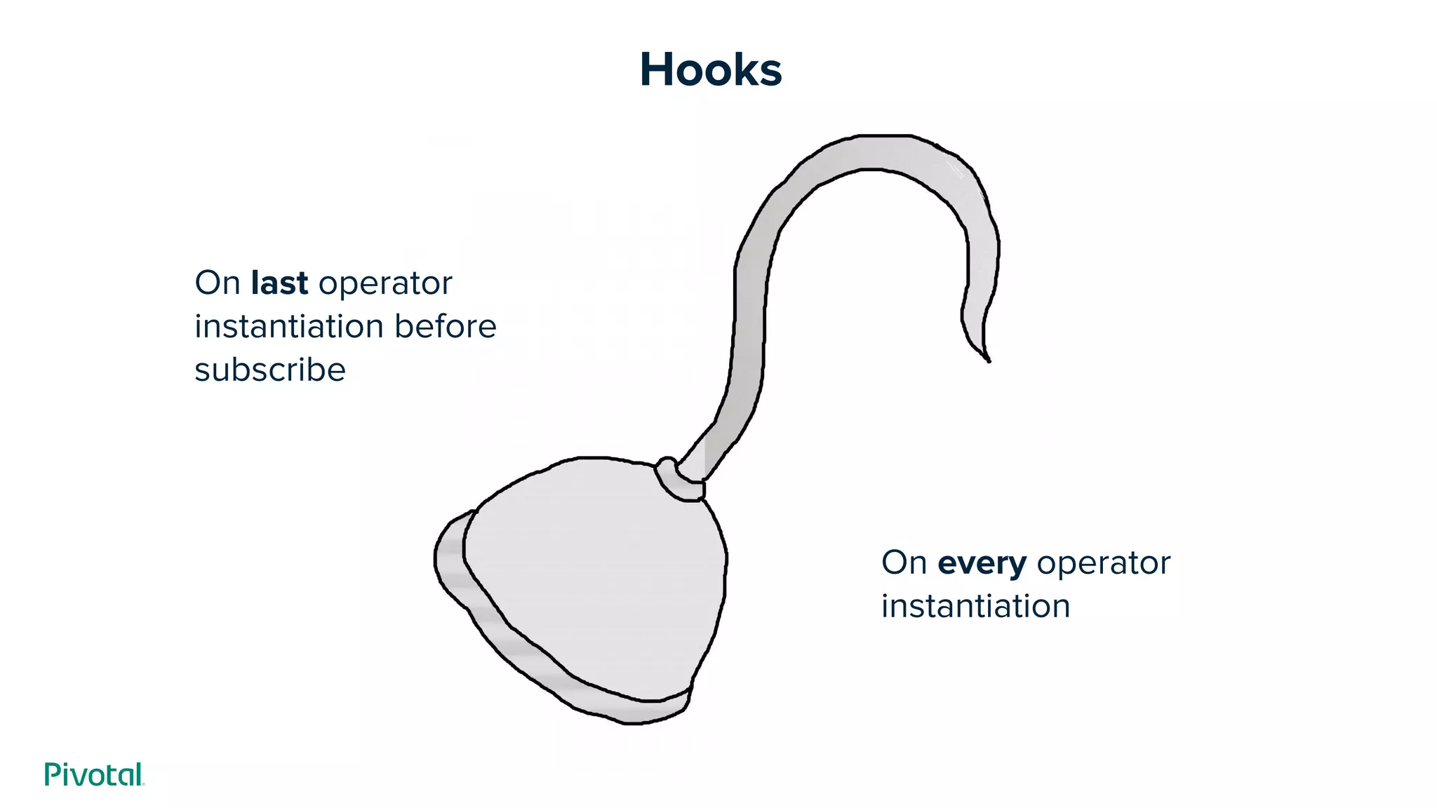 Hooks
On last operator
instantiation before
subscribe
On every operator
instantiation
 