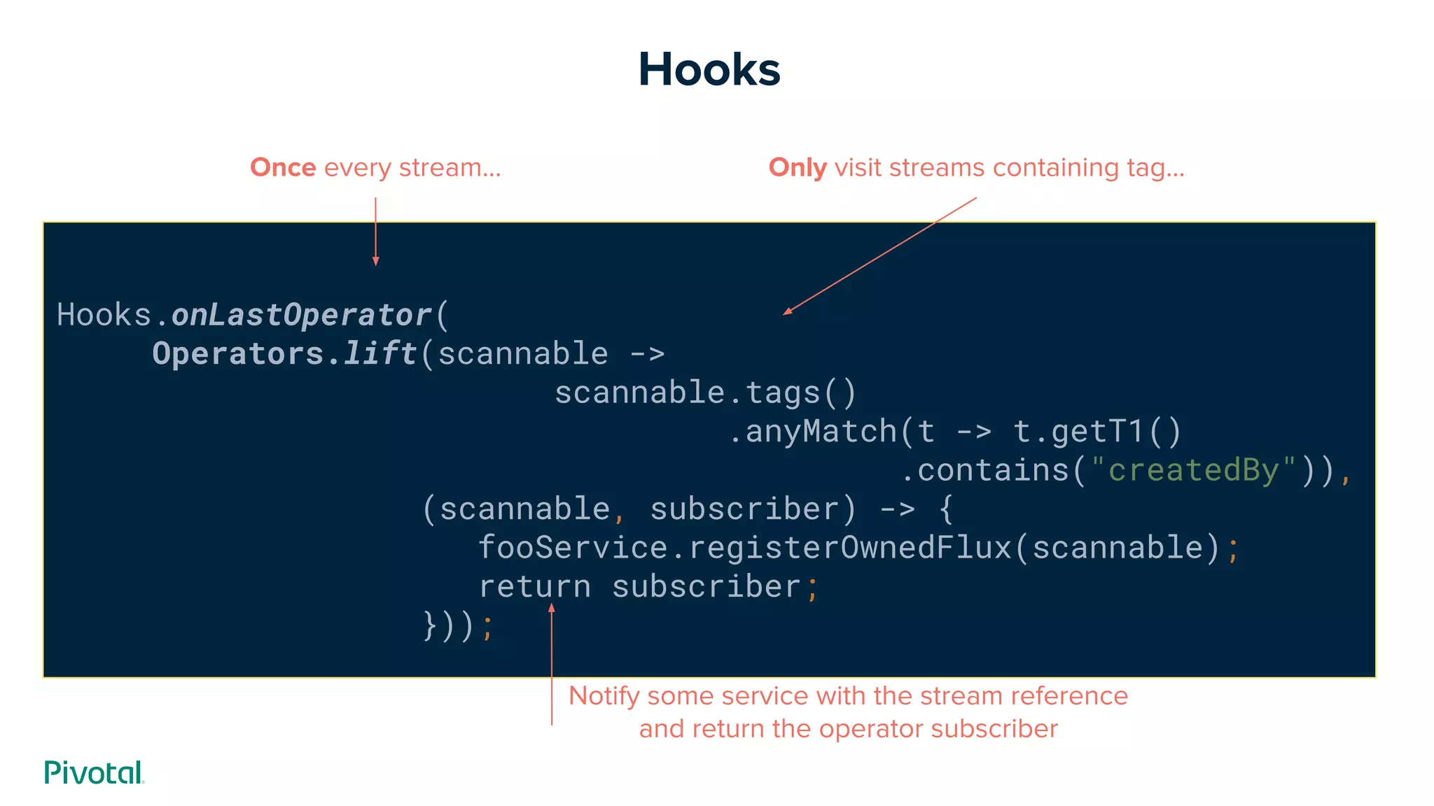 Hooks.onLastOperator(
Operators.lift(scannable ->
scannable.tags()
.anyMatch(t -> t.getT1()
.contains("createdBy")),
(scannable, subscriber) -> {
fooService.registerOwnedFlux(scannable);
return subscriber;
}));
Hooks
Once every stream... Only visit streams containing tag...
Notify some service with the stream reference
and return the operator subscriber
 