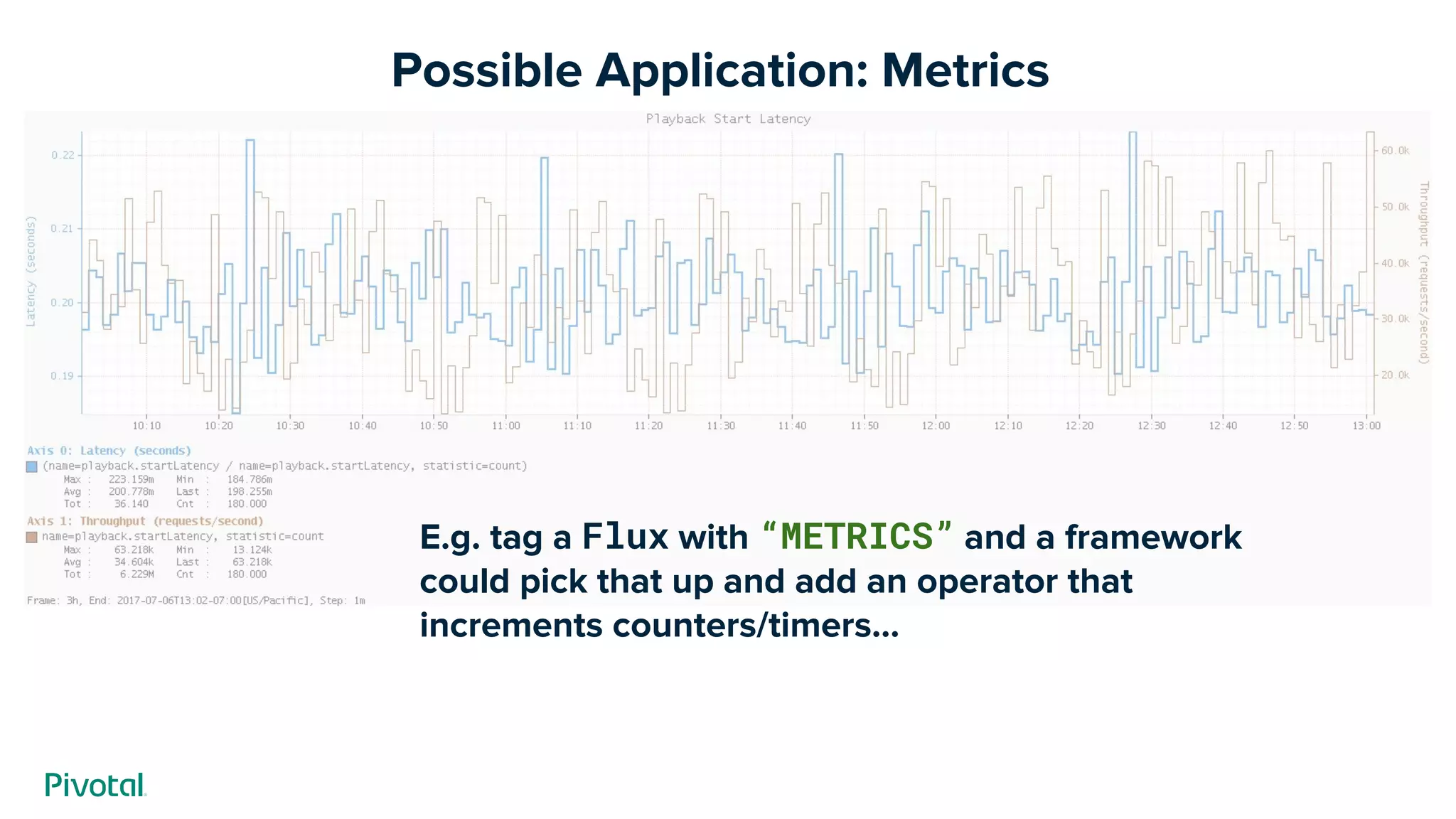 Possible Application: Metrics
E.g. tag a Flux with “METRICS” and a framework
could pick that up and add an operator that
increments counters/timers...
 