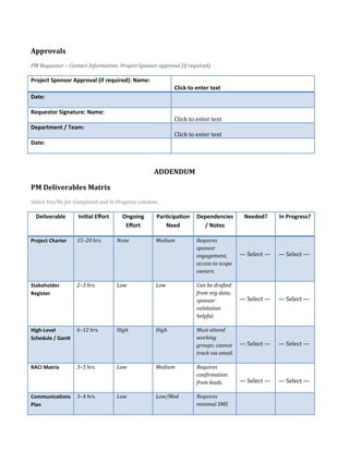 Approvals
PM Requestor – Contact Information; Project Sponsor approval (if required).
Project Sponsor Approval (if required): Name:
Click to enter text
Date:
Requestor Signature: Name:
Click to enter text
Department / Team:
Click to enter text
Date:
ADDENDUM
PM Deliverables Matrix
Select Yes/No for Completed and In Progress columns.
Deliverable Initial Effort Ongoing
Effort
Participation
Need
Dependencies
/ Notes
Needed? In Progress?
Project Charter 15–20 hrs. None Medium Requires
sponsor
engagement,
access to scope
owners.
— Select — — Select —
Stakeholder
Register
2–3 hrs. Low Low Can be drafted
from org data;
sponsor
validation
helpful.
— Select — — Select —
High-Level
Schedule / Gantt
6–12 hrs. High High Must attend
working
groups; cannot
track via email.
— Select — — Select —
RACI Matrix 3–5 hrs. Low Medium Requires
confirmation
from leads. — Select — — Select —
Communications
Plan
3–4 hrs. Low Low/Med Requires
minimal SME
 