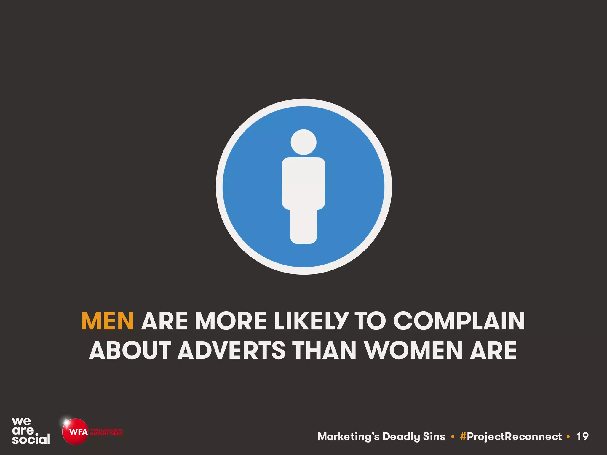 Marketing’s Deadly Sins • #ProjectReconnect • 19
MEN ARE MORE LIKELY TO COMPLAIN
ABOUT ADVERTS THAN WOMEN ARE
 
