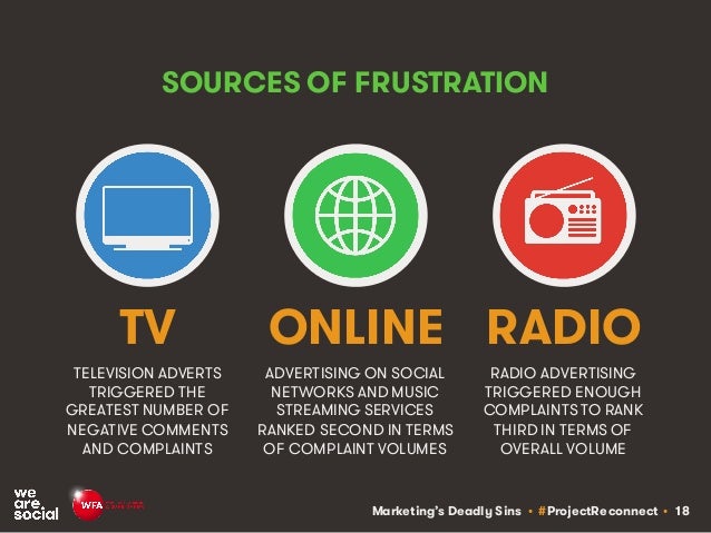 Marketing’s Deadly Sins • #ProjectReconnect • 18
SOURCES OF FRUSTRATION
TELEVISION ADVERTS
TRIGGERED THE
GREATEST NUMBER O...