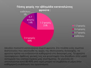 Μεγάλο ποσοστό καταναλώνει συχνά φρούτα. Στο πλαίσιο ενός σωστού
διαιτολογίου που ακολουθεί τις αρχές της Μεσογειακής διατροφής, τα
φρούτα πρέπει να εντάσσονται καθημερινά στη διατροφή μας. Τα φρούτα
προσφέρουν άφθονες φυτικές ίνες και ιχνοστοιχεία που βοηθούν στην καλή
λειτουργία του γαστρεντερικού μας συστήματος. Το γεγονός ότι
αποτελούνται κατά 80-90% από νερό μπορεί να συμβάλλει εν μέρη στην
καθημερινή ενυδάτωση του οργανισμού.

 