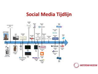 Social Media Tijdlijn 