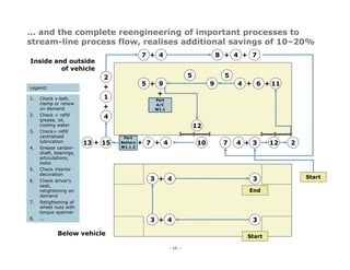 Project References Transportation Industry