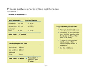 Project References Transportation Industry