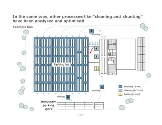 Project References Transportation Industry