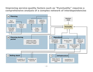 Project References Transportation Industry