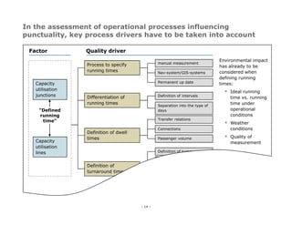 Project References Transportation Industry