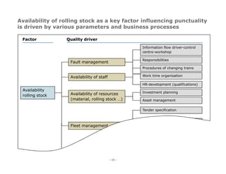 Project References Transportation Industry