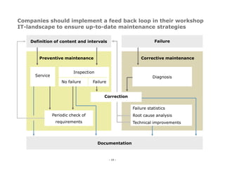 Project References Transportation Industry