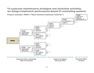 Project References Transportation Industry