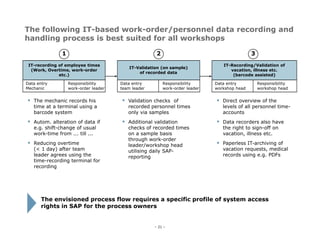 Project References Transportation Industry