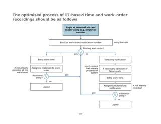 Project References Transportation Industry