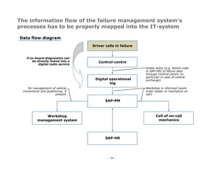 Project References Transportation Industry