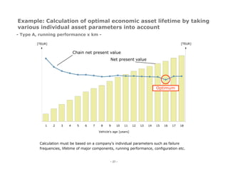 Project References Transportation Industry