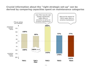 Project References Transportation Industry