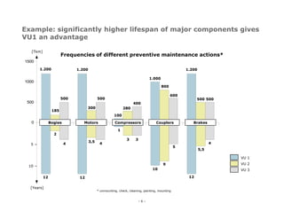 Project References Transportation Industry