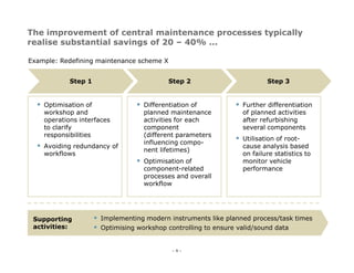 Project References Transportation Industry