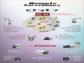 Project report on cctv | PPT