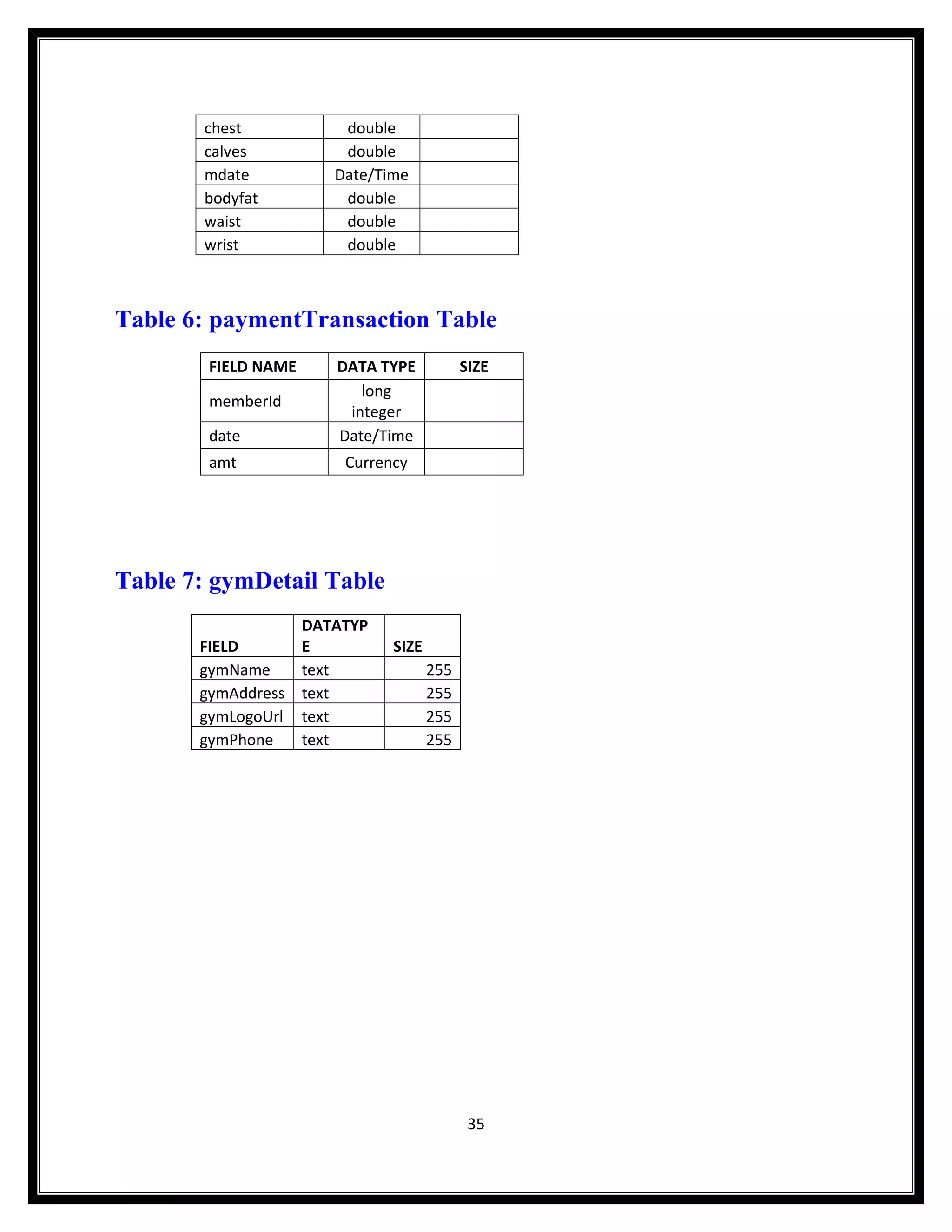 chest             double
       calves            double
       mdate            Date/Time
       bodyfat           double
       waist             double
       wrist             double



Table 6: paymentTransaction Table
        FIELD NAME      DATA TYPE           SIZE
                           long
        memberId
                         integer
        date            Date/Time
        amt              Currency




Table 7: gymDetail Table
                     DATATYP
       FIELD         E         SIZE
       gymName       text             255
       gymAddress    text             255
       gymLogoUrl    text             255
       gymPhone      text             255




                                             35
 